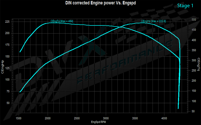 Dvx Performance Mercedes W Cdi Cc Euro