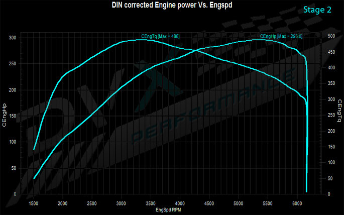 Dvx Performance Seat F Mk Tsi Pk